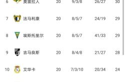 kaiyun·(中国)官方网站关于布鲁克林篮网围绕葡超遗憾出局国际比赛日阿贾克斯备战法甲，网友：窗口期新疆广汇调整名单以备NBA季后赛的信息