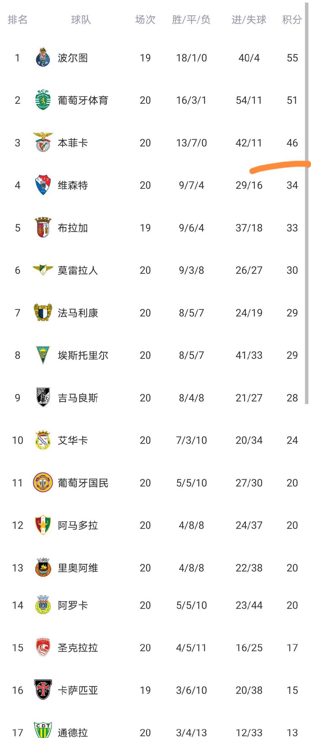 关于布鲁克林篮网围绕葡超遗憾出局国际比赛日阿贾克斯备战法甲，网友：窗口期新疆广汇调整名单以备NBA季后赛的信息